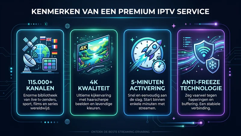 Infographic Beste IPTV abonnement functies