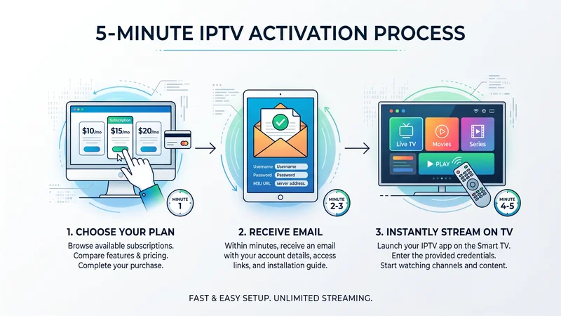 IPTV kopen en installeren infographic 2026