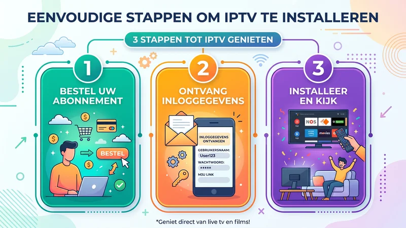Infographic IPTV Nederland installatie stappen