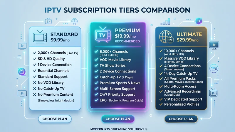 Smart TV vergelijking voor IPTV kopen infographic