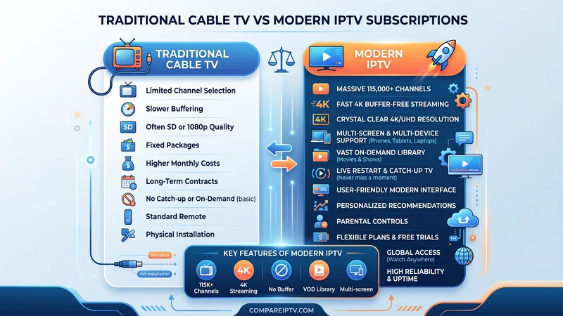 IPTV Nederland installatie stappen infographic 2026